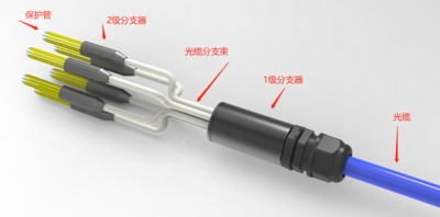 Fiber Optical  Multi-layer Branching Fanout Kit Solution for 72,96,144C